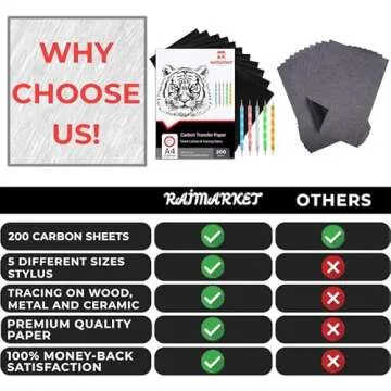 Raimarket 200 Sheets Black Carbon Paper for Tracing On Fabric | Carbon Paper for Tracing on Wood & Canvas, Tracing Paper for Drawing Sewing Patterns, 5 Stylus, A4 Size (9 X 13) Graphite Transfer Paper