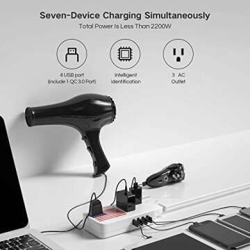 2000W Travel Voltage Converter, 220V to 110V Converter for Hair Dryer Straightener Curling Iron, 10A Power Adapter with 2 USB and EU/UK/AU/US Plugs for Charging Laptop Tablet Camera Cell Phone