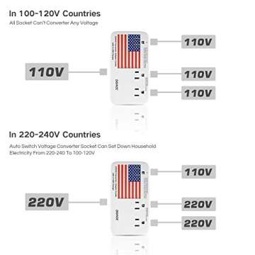 2000W Travel Voltage Converter, 220V to 110V Converter for Hair Dryer Straightener Curling Iron, 10A Power Adapter with 2 USB and EU/UK/AU/US Plugs for Charging Laptop Tablet Camera Cell Phone