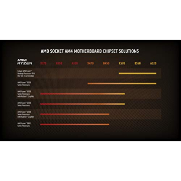 AMD Ryzen 5800X 8-Core Processor for Gamers