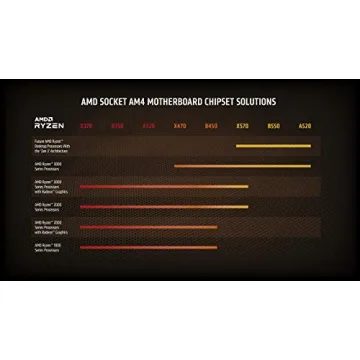 AMD Ryzen 5800X 8-Core Processor for Gamers