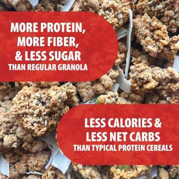 Julian Bakery® ProGranola® Cereal | Peanut Butter Cluster | 12g Protein | 2 Net Carbs | Gluten-Free | Grain-Free | 3 Pack