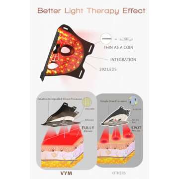Red Light Therapy Mask, Full Silicone with 292 LED and LCD Controller, Professional Infrared Red Lig...