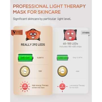 Red Light Therapy Mask, Full Silicone with 292 LED and LCD Controller, Professional Infrared Red Light Therapy for Facial Skincare at Home to Replace Photon Rejuvenation at Beauty Salon