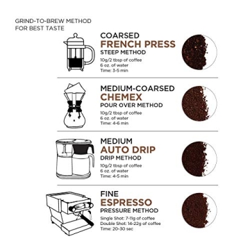 Amazon Fresh Colombia Coffee 12oz - Medium Roast