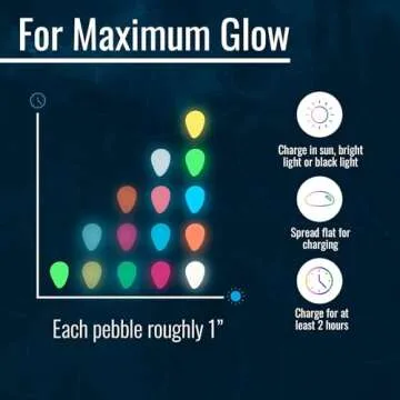 Graham Products 450 Pieces Glow in The Dark Rocks | Indoor & Outdoor Use - Garden, Fish Tank Pebbles, Planter, Walkway Decoration & More | for Kids Aged 6 & Up | Powered by Sunlight - Multi-Colored