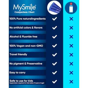 MySmile Mouthwash Alcohol Free, Mouth Wash for Adults, Travel Mouthwash Helps Kill 99% of Bad Breath Germs, Prevents Cavities, Fluoride Free, Fresh Mint, 30 Uses (0.41 Fl Oz (Pack of 60))