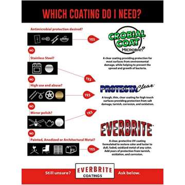 ProtectaClear 4 Oz. Clear, Protective Coating for High-Touch Metal