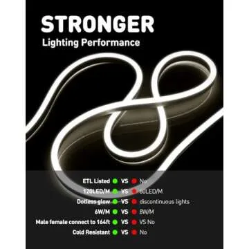 Shine Decor LED Rope Lights - Connectable & Cuttable Neon Strip