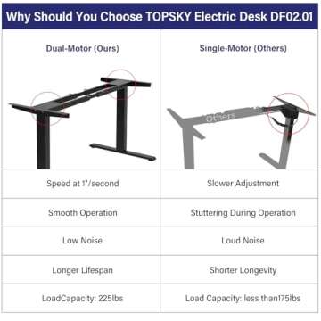 TOPSKY Dual Motor Electric Adjustable Standing Computer Desk for Home and Office (Black Frame only)