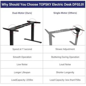 TOPSKY Dual Motor Electric Adjustable Standing Computer Desk for Home and Office (Black Frame only)
