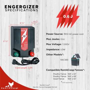 RentACoop Electric Fence Energizer (RAC60-0.6 Joules) - Plug-in Energizer for Electric Fence Netting Systems for Poultry, Chickens, Gardens, Goats, and Other Animals