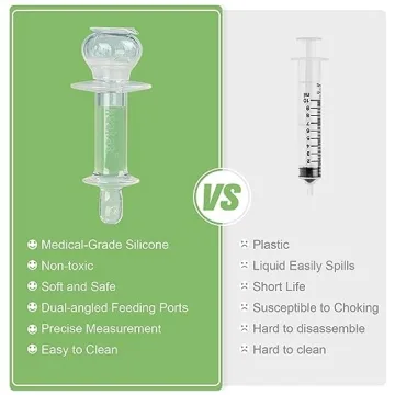 Haakaa Baby Medicine Dispenser for Safe Liquid Administration