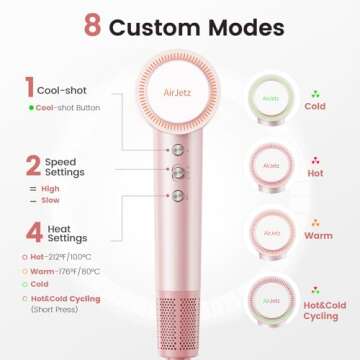 Ultra-Fast 110,000 RPM Ionic Hair Dryer for Home & Travel