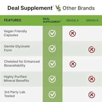 DEAL SUPPLEMENT Magnesium Glycinate 500mg, 240 Veggie Capsules | Chelated for Easy Absorption | Highly Purified Essential Trace Mineral for Muscle, Joint, Heart, & Digestive Health