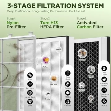 DBFIT HEPA Air Purifier for Home Large Room 2180 Sq Ft