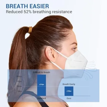 KN95 Face Masks 30pcs Individually Packed for Safety and Comfort