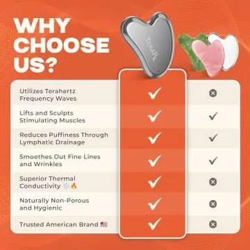 TeraRX Terahertz Gua Sha for Enhanced Lymphatic Drainage, Reduced Puffiness, and Relieved Facial Tension – 100% Authentic Terahertz Stone Gua Sha Facial Tools