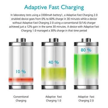 Adaptive Fast Charging Block USB Wall Charger Plug Travel Adapter Android Phone Charger for Samsung Galaxy S25/S24/S23/S22/S22 Ultra/S21/S20/S10/S9/S8/S7/Edge/Note 10 Quick Charger,Cell Phone Charger
