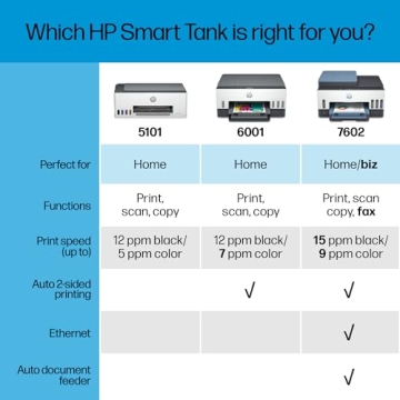 HP Smart Tank 7602 - All-in-One Printer with Ink