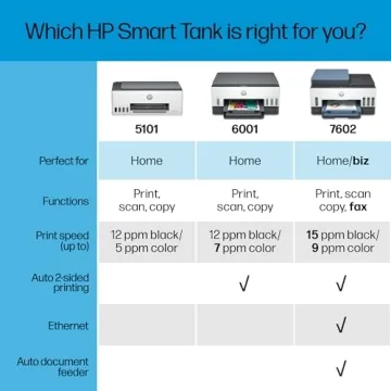 HP Smart Tank 7602 - All-in-One Printer with Ink