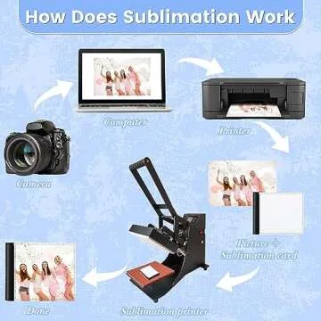 Buy Sanwuta Sublimation Wallets - 10 Pack for Gifts