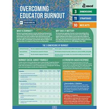 Overcoming Educator Burnout (Quick Reference Guide)