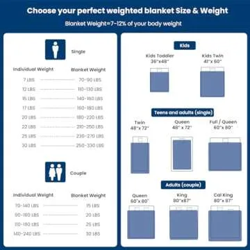 Weighted Idea Weighted Blanket for Adults (Dark Grey,48"x72",20lbs) Twin Size Cooling Breathable Heavy Blanket with Premium Glass Beads All-Season Soft Thick Blanket