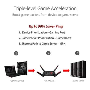 ASUS ROG Rapture WiFi 6 AX Gaming Router (GT-AX6000) Dual 2.5G WAN/LAN Ports, Quad-Core 2.0Ghz CPU, WAN Aggregation, AiMesh Compatible, Lifetime Internet Security, Instant Guard, Aura RGB