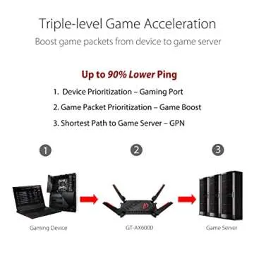 ASUS ROG Rapture WiFi 6 AX Gaming Router (GT-AX6000) Dual 2.5G WAN/LAN Ports, Quad-Core 2.0Ghz CPU, WAN Aggregation, AiMesh Compatible, Lifetime Internet Security, Instant Guard, Aura RGB