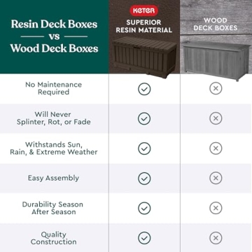Keter Kentwood 92 Gallon Resin Deck Box for Outdoor Storage