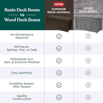 Keter Kentwood 92 Gallon Resin Deck Box for Outdoor Storage