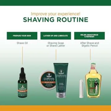 Clubman Pinaud After Shave Lotion for Classic Grooming