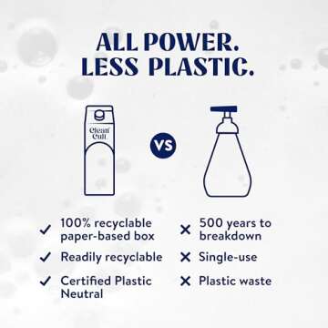 Cleancult Liquid Hand Soap Refills - Eco-Friendly Lemon Verbena