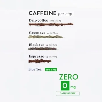 Blue Tea Combo - Butterfly Pea & Hibiscus Tea | Antioxidant Rich | Herbal Tea