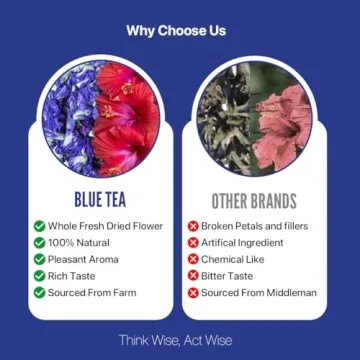 Blue Tea Combo - Butterfly Pea & Hibiscus Tea | Antioxidant Rich | Herbal Tea