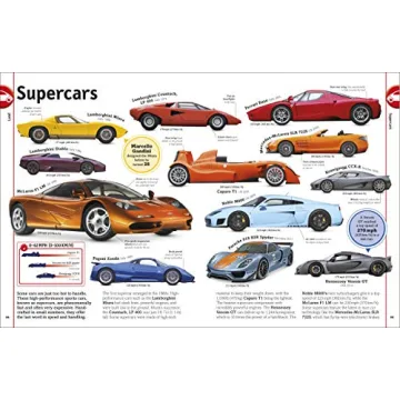 Cars, Trains, Ships, Planes Visual Encyclopedia for Kids