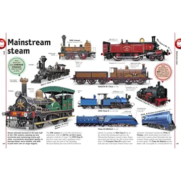Cars, Trains, Ships, Planes Visual Encyclopedia for Kids