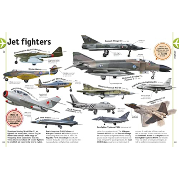 Cars, Trains, Ships, Planes Visual Encyclopedia for Kids