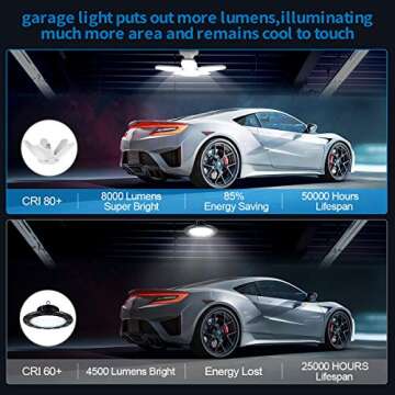 Sujeet Garage Light 80W 8000lm LED Shop Lights 2 Pack