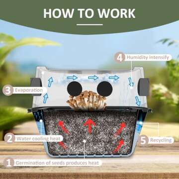 YANWEN Mushroom Growing Kit Monotub Stackable, Fruiting Chamber with FAE Filters, Mushroom Grow Box for Indoor Mushroom Growers