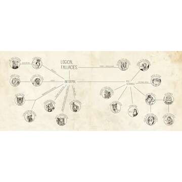 An Illustrated Book of Bad Arguments: Learn the Lost Art of Making Sense