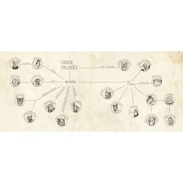 Master Arguments with An Illustrated Book of Bad Arguments