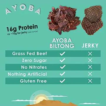 Ayoba Traditional Grass Fed Beef Biltong Slices (4 Ounce, Pack of 1) - Keto Friendly Air-Dried Grass Fed Beef Paleo Snacks - Gluten Free, Whole 30 Approved, Sugar free, No Carb Meat Snacks