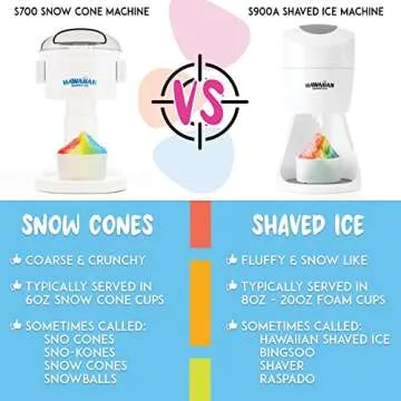 Hawaiian Shaved Ice S700 Snow Cone Machine Kit with 6 - 16oz. Syrups: Cherry, Grape, Blue Raspberry, Tiger’s Blood, Lemon-Lime, Pina Colada, 25 Snow Cone Cups, 25 Spoon Straws, and 6 Pouring Spouts