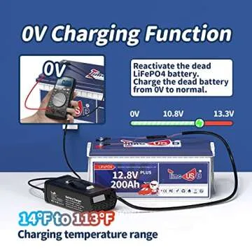 Timeusb 14.6V 40A Fast Charging LiFePO4 Battery Charger with 40A Large Output Current, Smart Dedicated 0V Charing Function Lithium Battery Charger with LED Real-time Digital Display & Wire Lugs