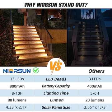 NIORSUN Outdoor Step Lights,8 Pack Warm White Solar Step Lights for Outside Waterproof IP67 Auto On Off,Solar Lights for Steps,Stair,Patio,Yard,Porch,Front Door,Sidewalk,Deck Decor