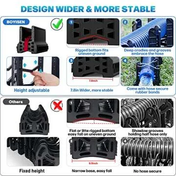 BOYISEN RV Sewer Hose Support - 10 FT Height Adjustable Sewer Hose Support for RV Camper Dumping Faster and Thoroughly with Secure Rubber Band and Storage Strap