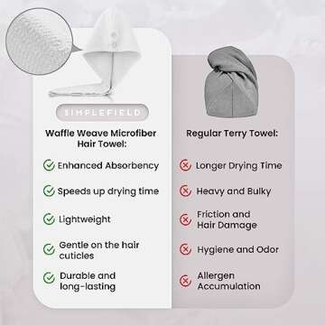 SimpleField Microfiber Hair Towel Wrap for Women - White - 350 gsm - Absorbent & Gentle Quick Drying - Reduce Frizz and Hair Damage