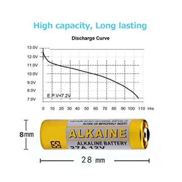 LiCB A27 27A 12V Alkaline Battery (5-Pack)